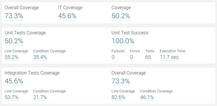 screenshot from sonarqube